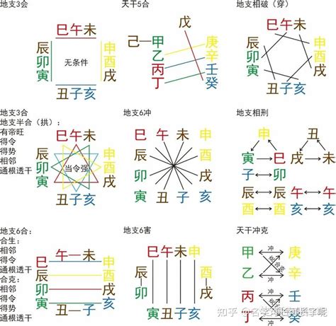 亥方位|入门基础知识 